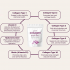 OEM Multi-Collagen Protein Powder Hydrolyzed Type I,II,III,V,X with Biotin Unflavored Collagen for Women Men Easy Dissolve 1LB